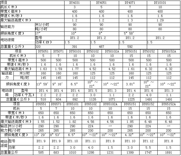 移动式带式输送机 移动式带式输送机