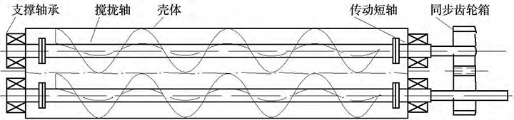 双轴螺旋输送机结构简图