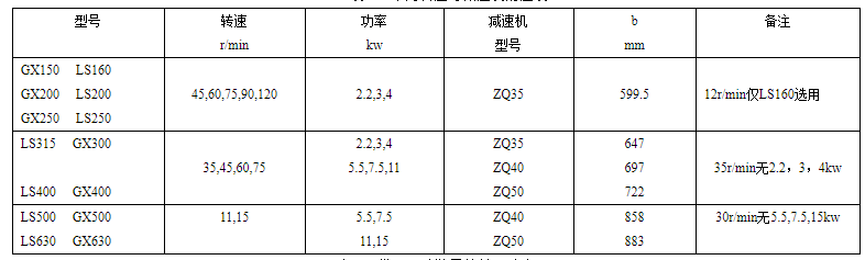 GX螺旋输送机常用转速与减速机对应表