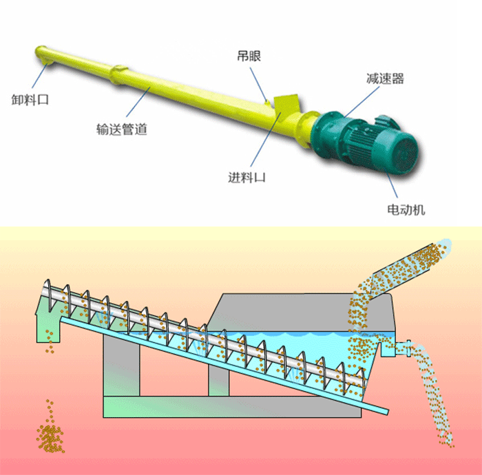 绞龙螺旋输送机